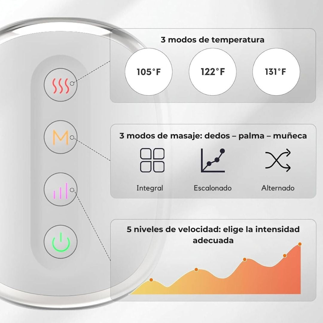 Guante Masajeador: Calor & Compresión